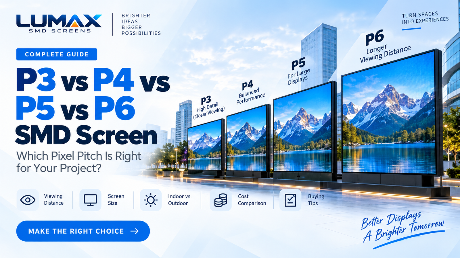 SMD screen pixel pitch guide by LUMAX